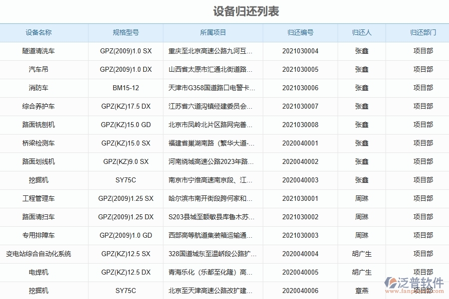 路橋工程企業(yè)設(shè)備歸還軟件的技術(shù)優(yōu)勢(shì)