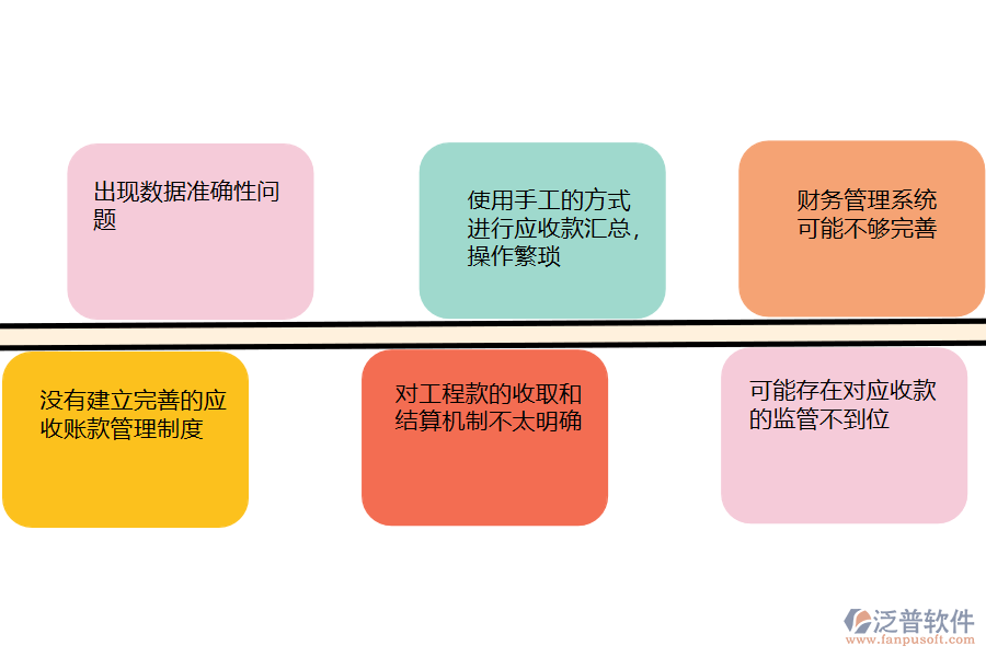 國(guó)內(nèi)80%的機(jī)電工程企業(yè)在應(yīng)收款匯總過(guò)程中存在的問(wèn)題