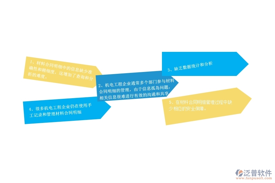 　一、機(jī)電工程企業(yè)在材料合同明細(xì)查詢管理中存在的問題