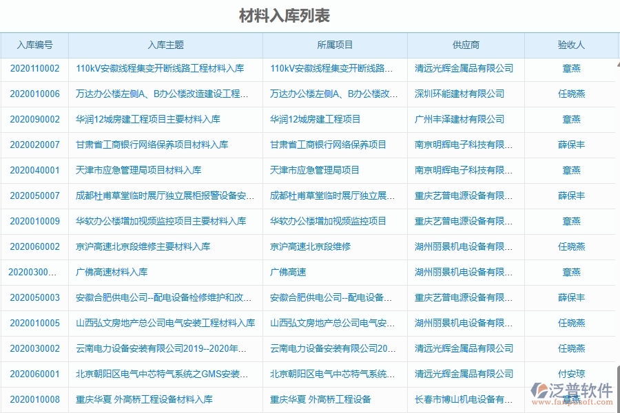 二、泛普軟件-機電工程管理系統(tǒng)如何解決企業(yè)管理遇到的核心難點