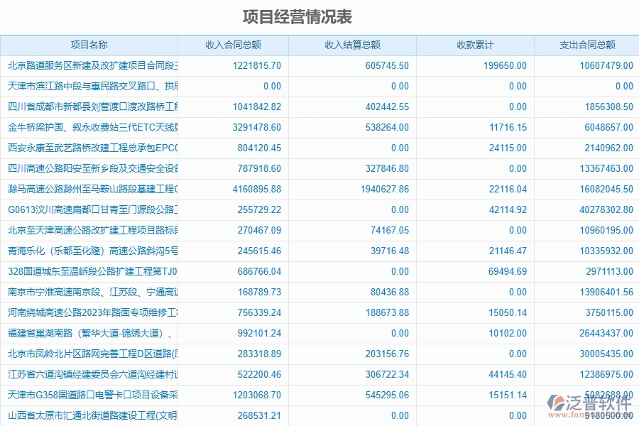 二、泛普軟件-路橋工程企業(yè)管理系統(tǒng)的成本管理為工程企業(yè)帶來(lái)四大管理革新