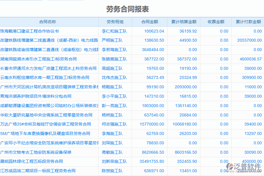 泛普軟件-園林工程企業(yè)管理系統(tǒng)中勞務(wù)合同列表給企業(yè)帶來的價值