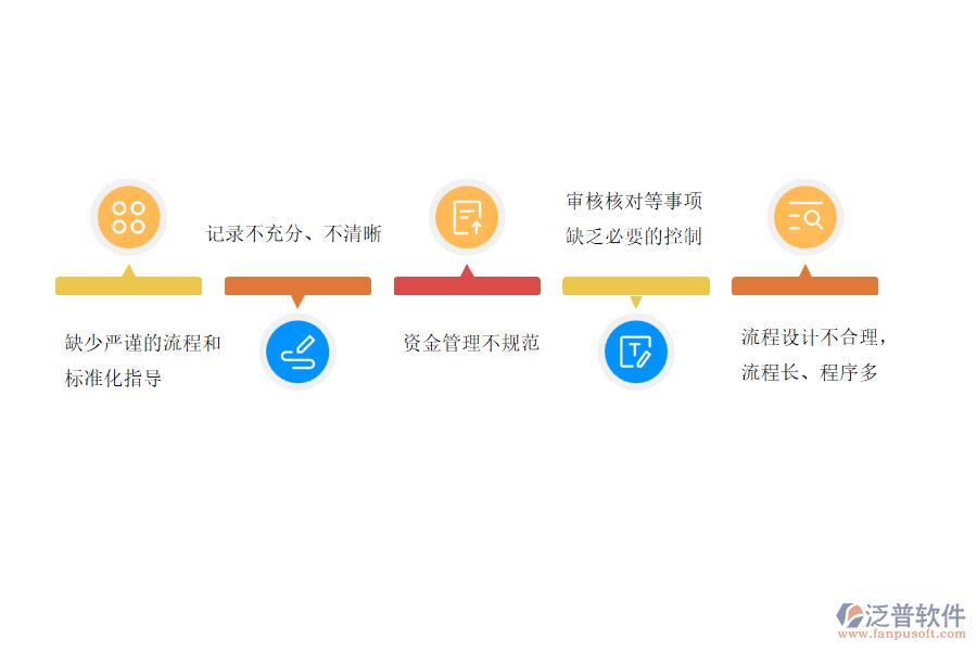 多數(shù)路橋企業(yè)在借支管理中存在的問(wèn)題