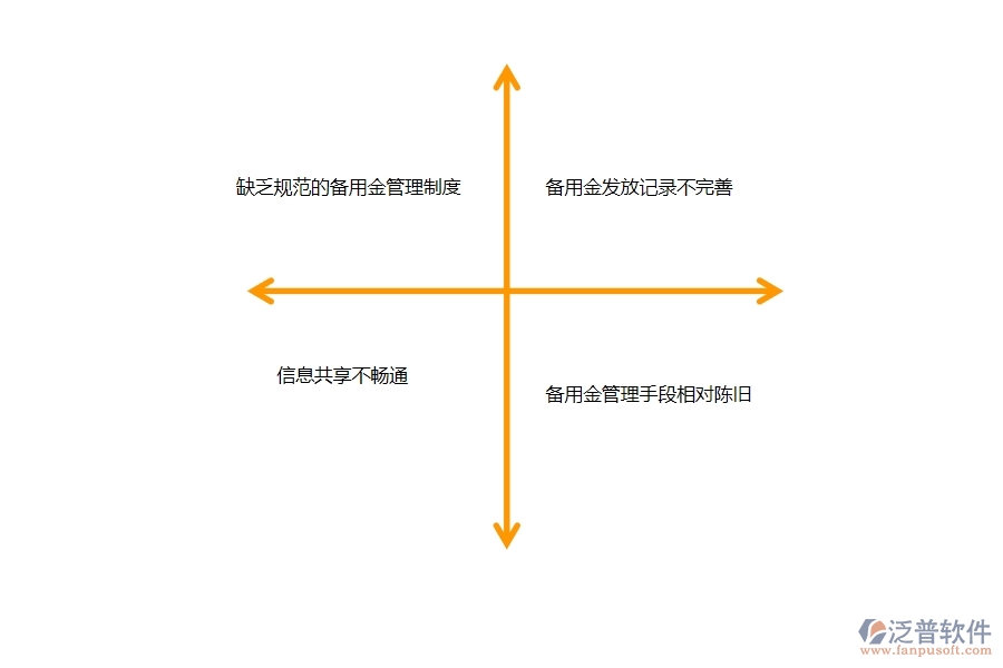 多數(shù)市政工程行業(yè)在備用金發(fā)放查詢中存在的問(wèn)題