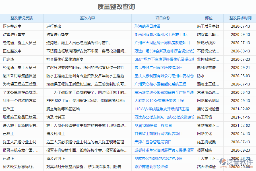 泛普軟件-市政工程行業(yè)管理系統(tǒng)中質量報表的亮點