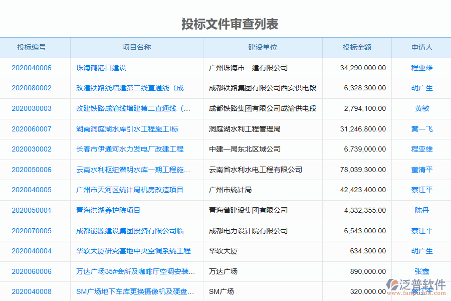 泛普軟件-幕墻工程企業(yè)管理系統(tǒng)如何有效提高投標(biāo)項目信息登記管理