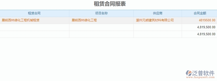 三、泛普軟件-園林工程管理系統(tǒng)中租賃報(bào)表管理的注意事項(xiàng)
