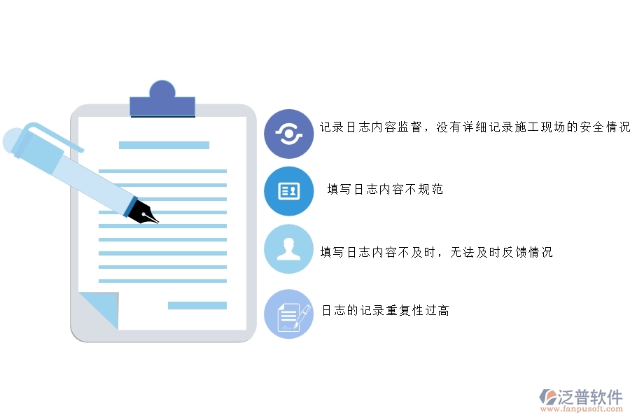國(guó)內(nèi)80%的路橋工程行業(yè)在安全日志中普遍存在的問(wèn)題