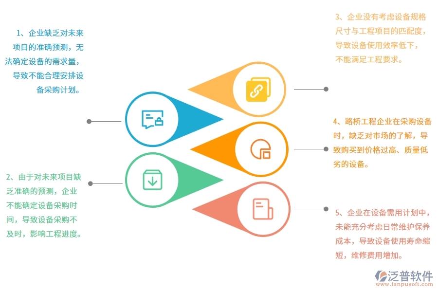 沒有上系統(tǒng)之前，路橋工程企業(yè)在設(shè)備需用計劃中會遇到哪些問題