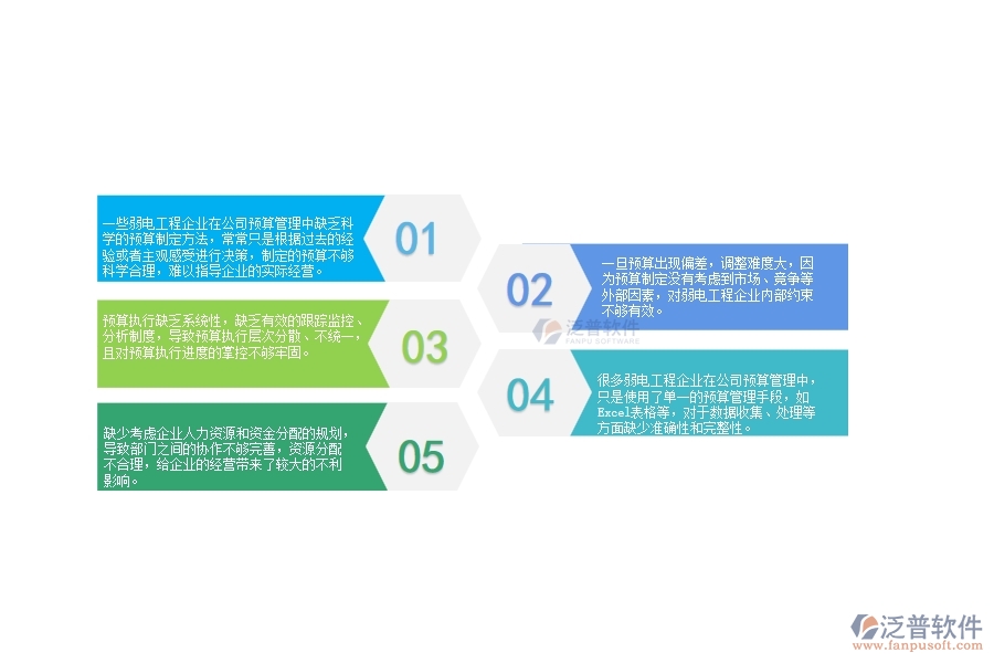 一、弱電工程企業(yè)在公司預(yù)算管理中存在的問(wèn)題