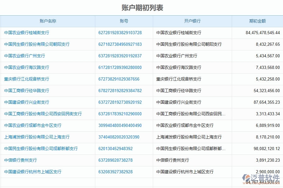 四、泛普軟件-園林工程系統(tǒng)在財務(wù)報表管理中的應(yīng)用場景