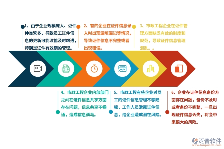 國(guó)內(nèi)80%的市政工程企業(yè)在證件自定義列表中普遍存在的問題
