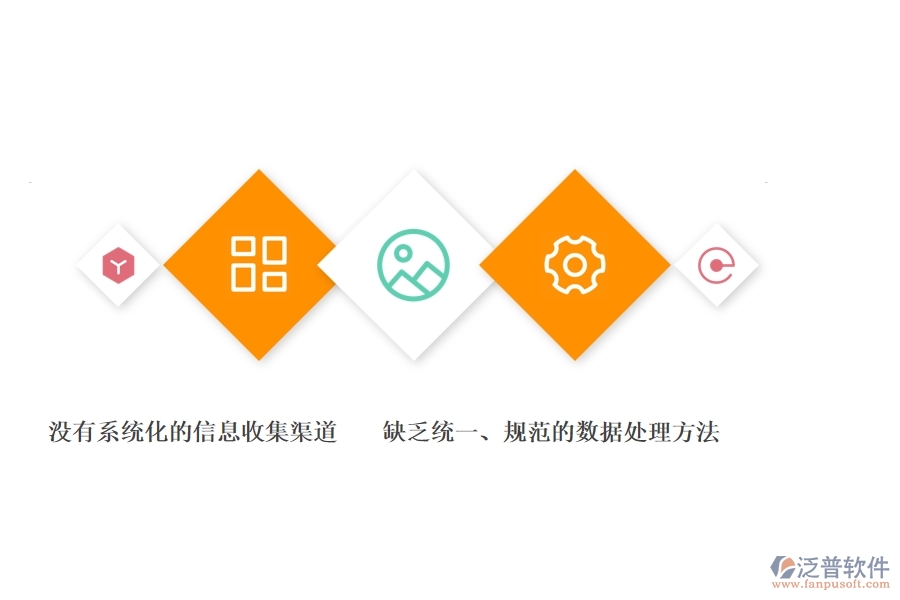 一、公路工程公司沒有使用系統(tǒng)時在質量報表方面遇到的問題有哪些