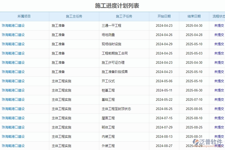二、泛普軟件-公路工程企業(yè)管理系統(tǒng)的施工進(jìn)度計(jì)劃為企業(yè)帶來(lái)的革新