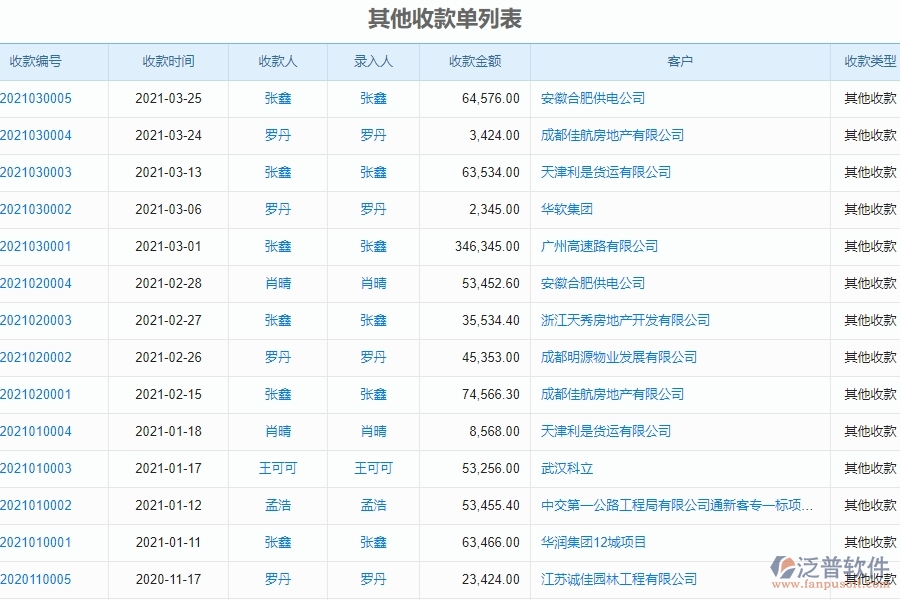 二、泛普軟件-弱電工程系統(tǒng)中其他收款單管理為企業(yè)提供的應(yīng)用價值