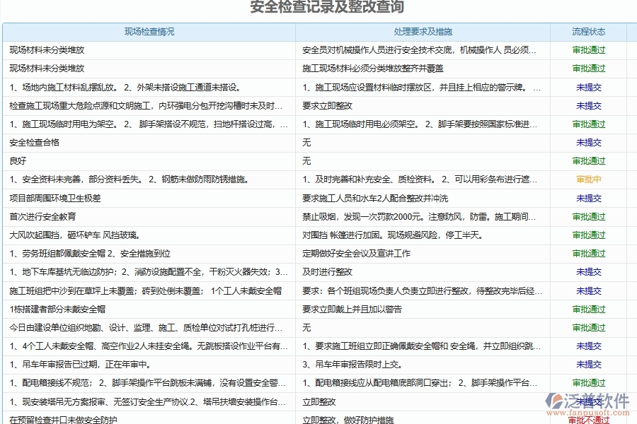 施工安全匯總報(bào)表管理對(duì)于弱電工程企業(yè)經(jīng)營有哪些價(jià)值