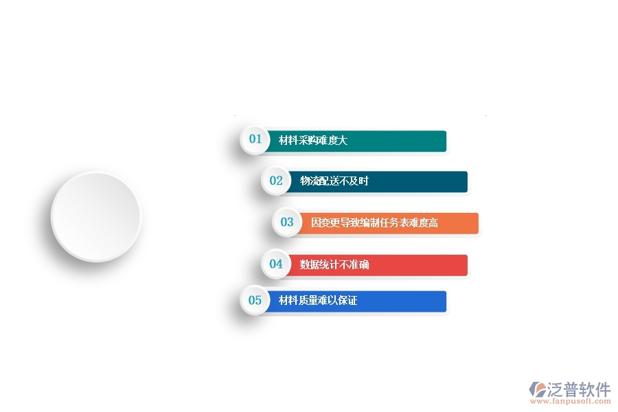 一、機電工程企業(yè)在材料執(zhí)行情況表(按總計劃)方面遇到的困境