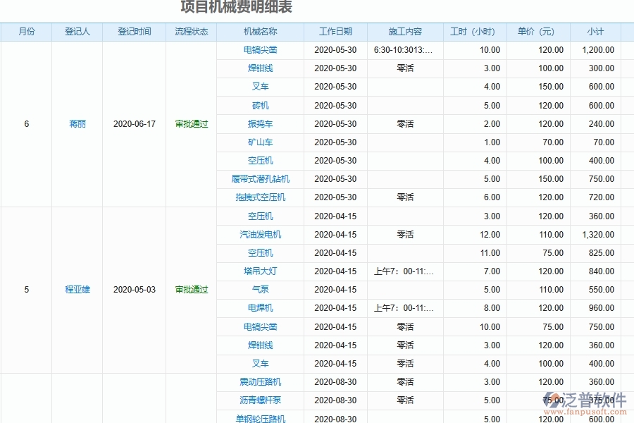 泛普軟件-市政工程管理系統(tǒng)在機械設(shè)備費用月統(tǒng)計中的應(yīng)用場景