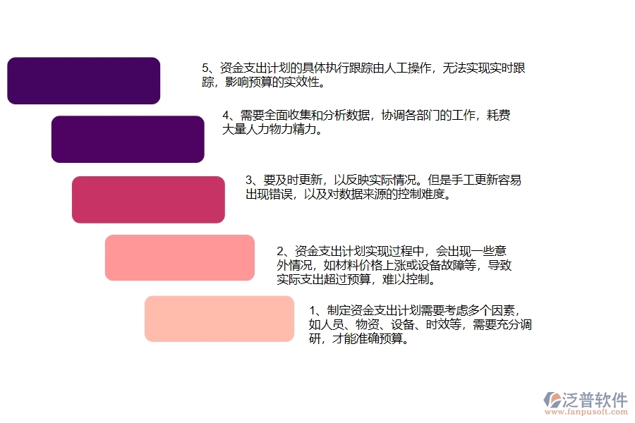 園林工程企業(yè)在支出資金計(jì)劃列表方面遇到的棘手問題