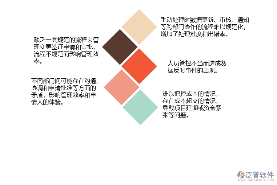 　一、沒(méi)有上泛普軟件-弱電工程企業(yè)系統(tǒng)前，企業(yè)在收入合同變更簽證列表管理時(shí)候會(huì)遇的問(wèn)題
