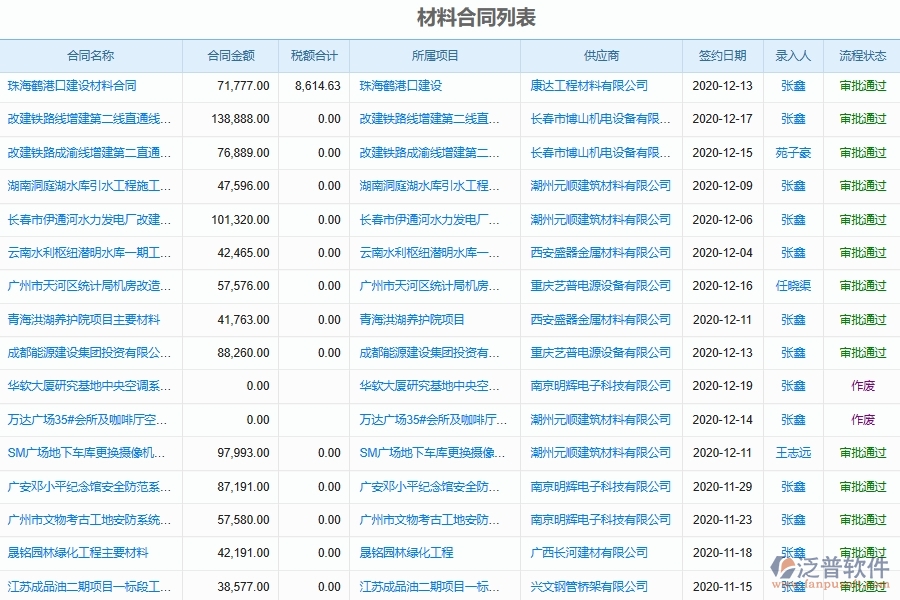 泛普軟件-園林工程企業(yè)管理系統(tǒng)有效提升企業(yè)材料供應鏈履約管理的措施