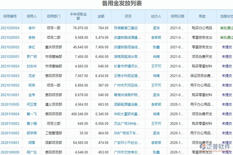 二、泛普軟件-幕墻工程企業(yè)管理系統(tǒng)備用金發(fā)放的管控點
