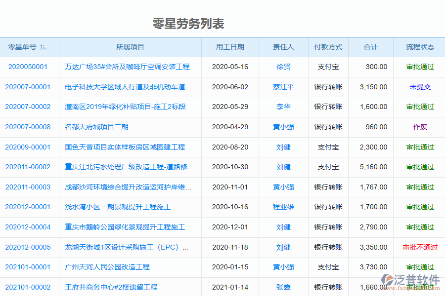 泛普軟件-機(jī)電工程企業(yè)管理系統(tǒng)中零星勞務(wù)單列表的價(jià)值