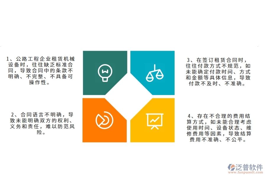 在公路工程企業(yè)管理中租賃合同、付款、結算費用占比方面存在的問題