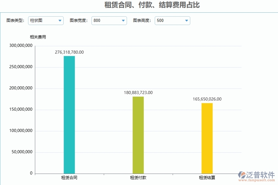 泛普軟件-公路工程管理系統(tǒng)中租賃合同、付款、結算費用占比的八個優(yōu)勢是什么