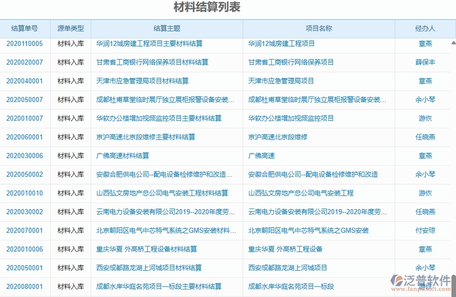 二、泛普軟件-幕墻工程企業(yè)管理系統(tǒng)中材料結(jié)算的管控點及作用