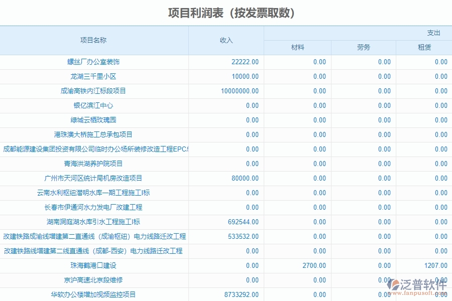 二、泛普軟件-幕墻工程管理系統(tǒng)在項目利潤表中的方案