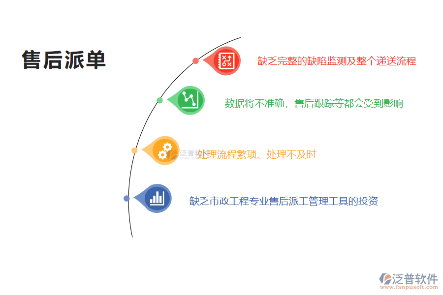 國(guó)內(nèi)80%的市政工程企業(yè)在售后派工管理普遍存在的問(wèn)題