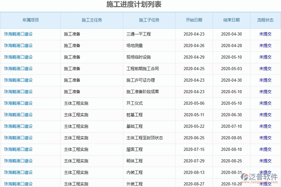 二、 泛普軟件-弱電工程項(xiàng)目管理系統(tǒng)在施工進(jìn)度計(jì)劃中的價(jià)值