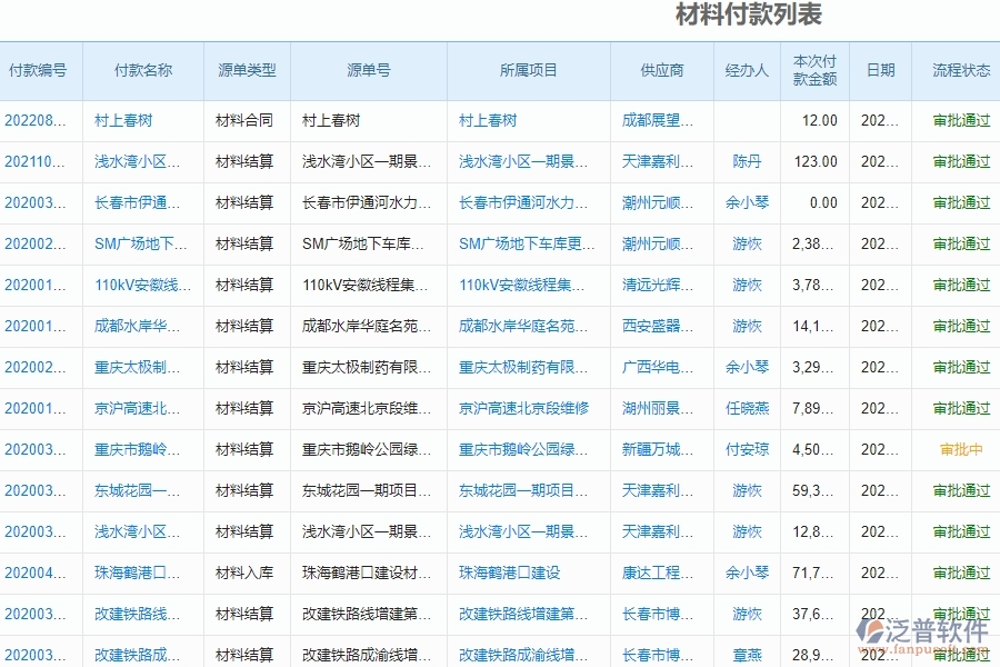 泛普軟件-園林工程企業(yè)管理系統(tǒng)對(duì)于客戶(hù)聯(lián)系人的管理作用體現(xiàn)在哪些方面