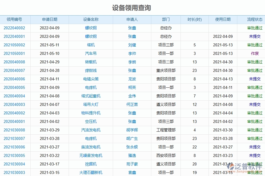 機電工程企業(yè)設備報表軟件的技術(shù)優(yōu)勢