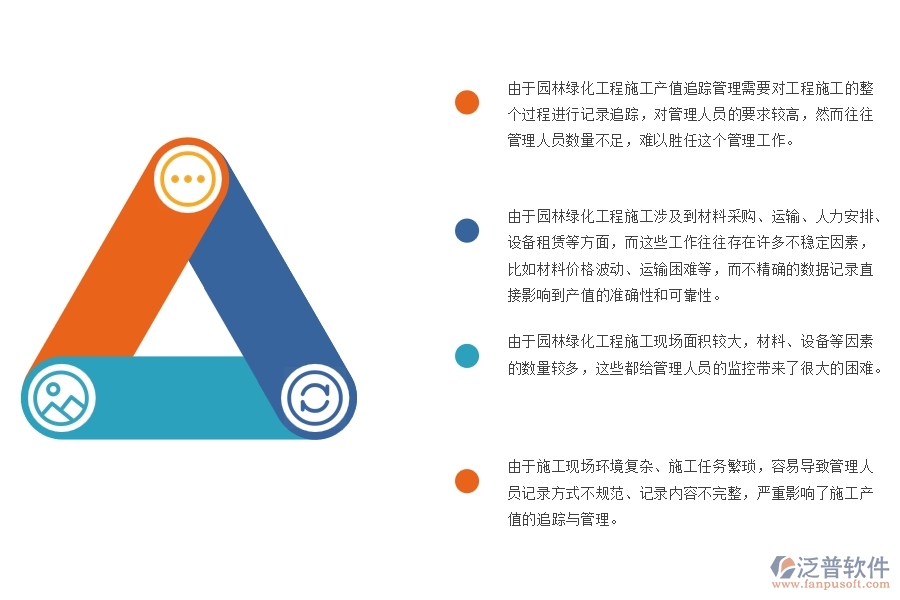 園林綠化工程施工施工產(chǎn)值追蹤管理中存在的問(wèn)題