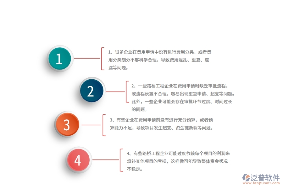 國(guó)內(nèi)80%的路橋工程企業(yè)在項(xiàng)目業(yè)務(wù)費(fèi)申請(qǐng)列表中普遍存在的問(wèn)題