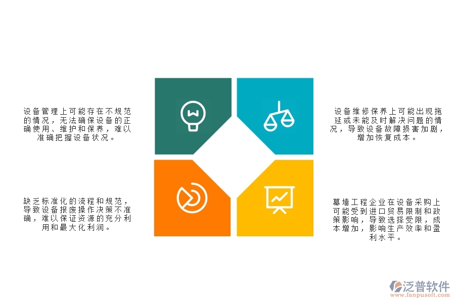 一、幕墻工程企業(yè)在設(shè)備報(bào)表管理中存在的問(wèn)題