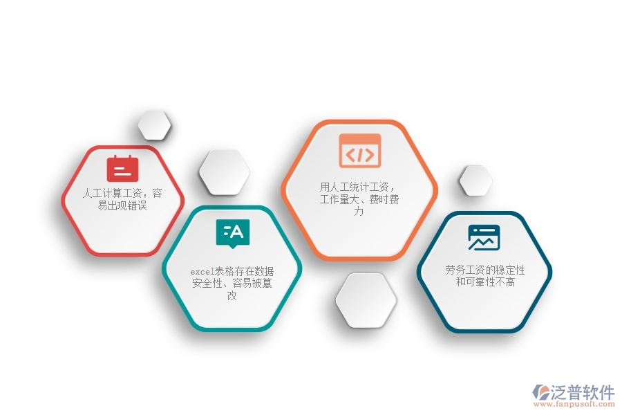 一、沒有使用系統(tǒng)之前，園林工程企業(yè)在勞務(wù)工資統(tǒng)計報表的時候會遇到哪些問題