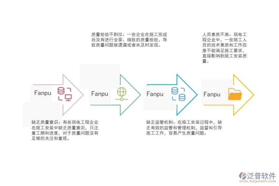 弱電工程企業(yè)施工安裝質(zhì)量問(wèn)題處理管理中存在的缺陷有哪些