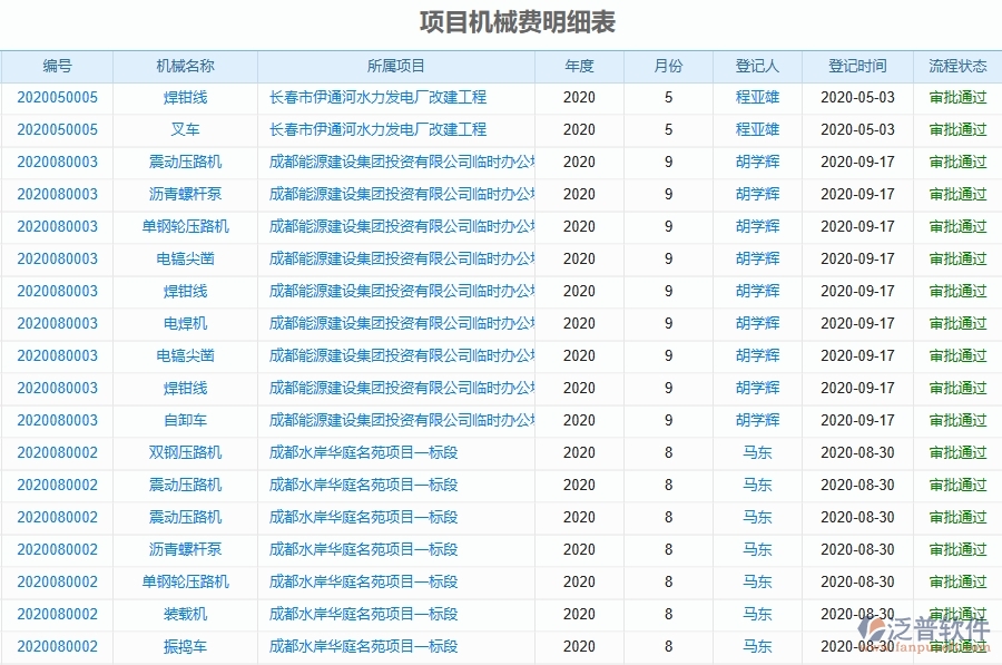 二、泛普軟件-幕墻工程管理系統(tǒng)如何解決企業(yè)管理遇到的核心難點