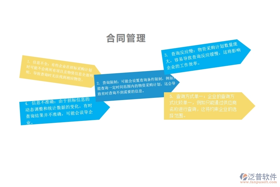 一、在園林企業(yè)管理中大型物資招標采購計劃查詢方面存在的問題