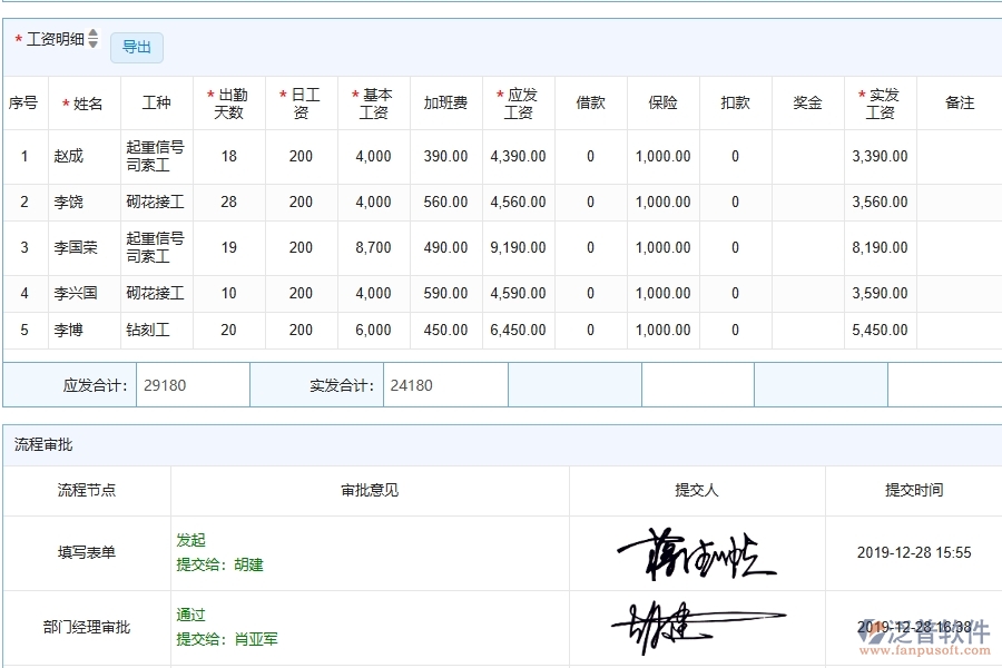 泛普軟件-幕墻工程管理系統(tǒng)中勞務(wù)工資統(tǒng)計報表的競爭優(yōu)勢
