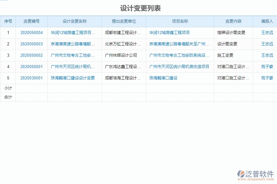 泛普軟件-市政工程管理系統(tǒng)中“設計變更”的競爭優(yōu)勢