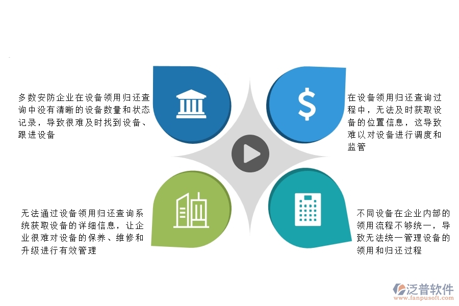 一、多數(shù)安防企業(yè)在設(shè)備領(lǐng)用歸還查詢中存在的問(wèn)題
