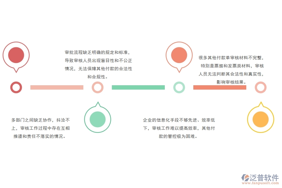 一、多數(shù)公路企業(yè)在其他付款單管理中存在的問題