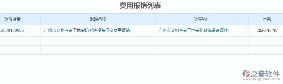 二、泛普軟件-安防工程管理系統(tǒng)如何有效提升企業(yè)的費用報銷查詢
