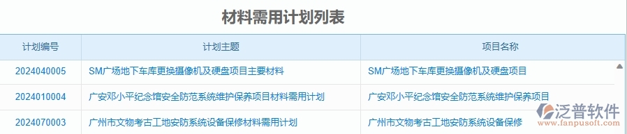 二、泛普軟件-安防工程項(xiàng)目管理系統(tǒng)在材料需用計(jì)劃中的作用