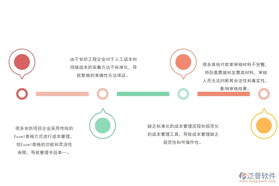 一、國(guó)內(nèi)80%的安防企業(yè)在間接成本預(yù)算圖表管理中普遍存在的問(wèn)題