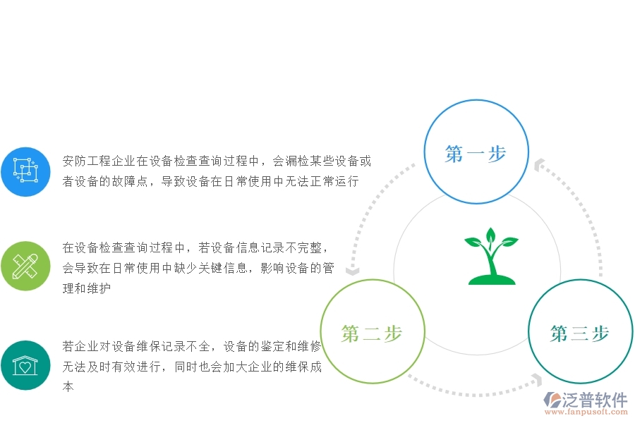 一、安防工程企業(yè)在設(shè)備檢查查詢過(guò)程中存在的問(wèn)題有哪些